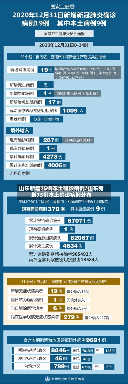 山东新增75例本土确诊病例/山东新增75例本土确诊病例分布-第1张图片
