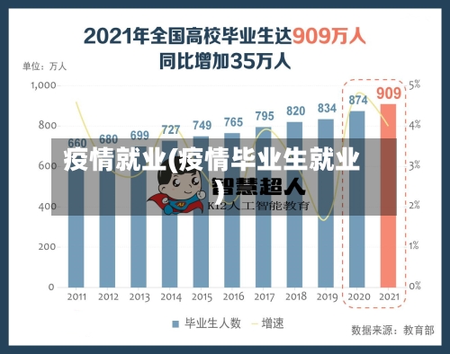 疫情就业(疫情毕业生就业)-第2张图片