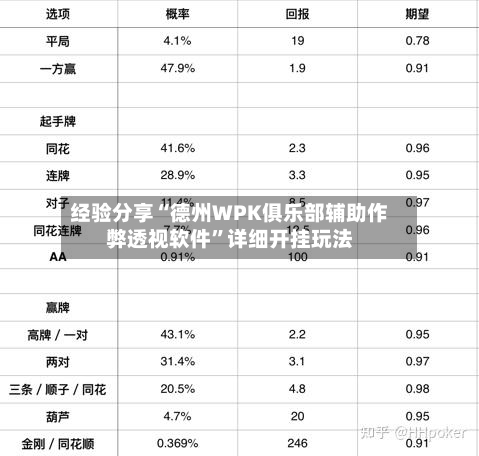 经验分享“德州WPK俱乐部辅助作弊透视软件	”详细开挂玩法-第1张图片