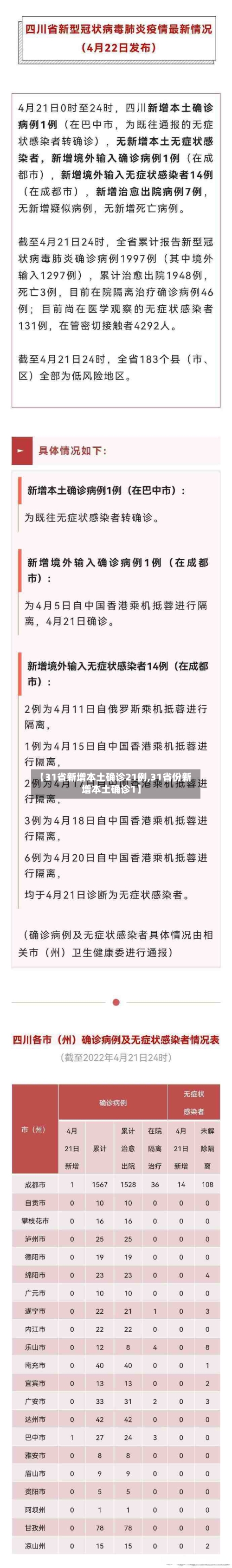 【31省新增本土确诊21例,31省份新增本土确诊1】-第1张图片