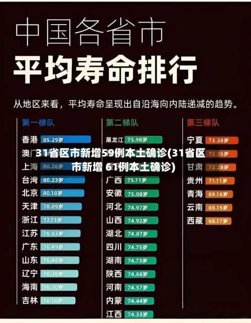 31省区市新增59例本土确诊(31省区市新增 61例本土确诊)-第2张图片