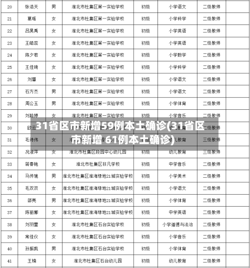 31省区市新增59例本土确诊(31省区市新增 61例本土确诊)-第3张图片