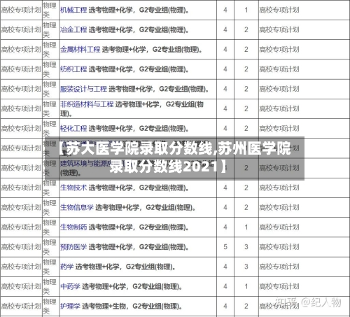 【苏大医学院录取分数线,苏州医学院录取分数线2021】-第1张图片