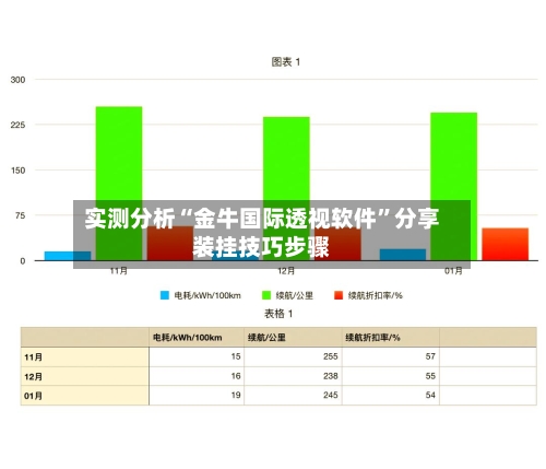 实测分析“金牛国际透视软件”分享装挂技巧步骤-第2张图片