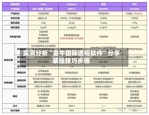 实测分析“金牛国际透视软件”分享装挂技巧步骤-第1张图片