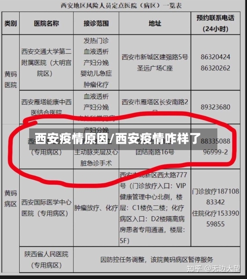 西安疫情原因/西安疫情咋样了-第2张图片
