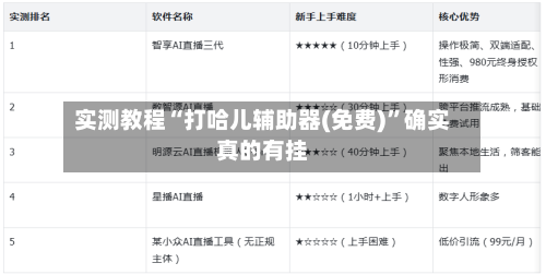 实测教程“打哈儿辅助器(免费)”确实真的有挂-第1张图片