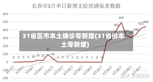 31省区市本土确诊零新增(31省份本土零新增)-第1张图片