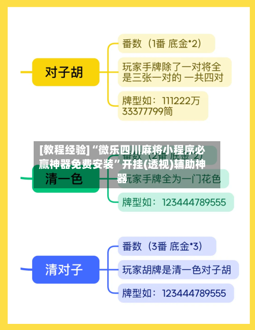 [教程经验]“微乐四川麻将小程序必赢神器免费安装”开挂(透视)辅助神器-第3张图片