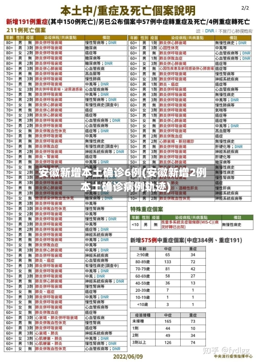 安徽新增本土确诊6例(安徽新增2例本土确诊病例轨迹)-第1张图片