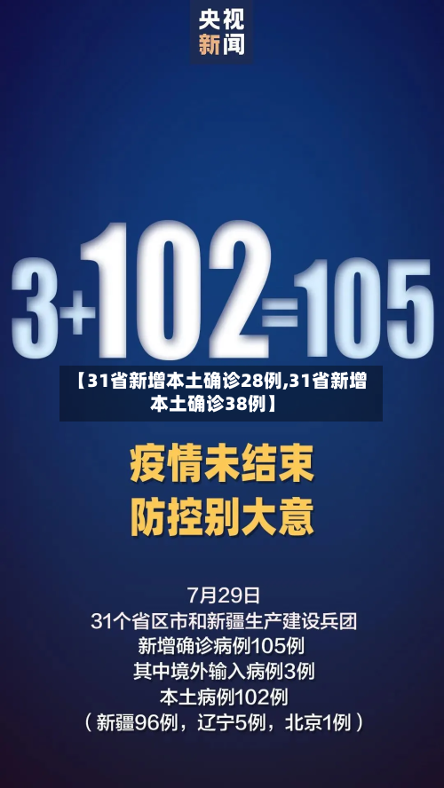 【31省新增本土确诊28例,31省新增本土确诊38例】-第2张图片