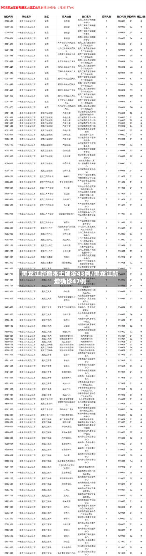 黑龙江新增本土确诊43例/黑龙江新增确诊47例-第1张图片