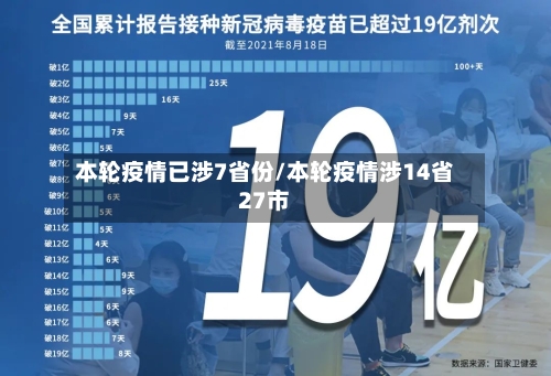 本轮疫情已涉7省份/本轮疫情涉14省27市-第3张图片