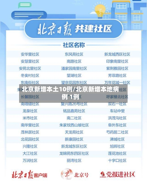 北京新增本土10例/北京新增本地病例 1例-第2张图片