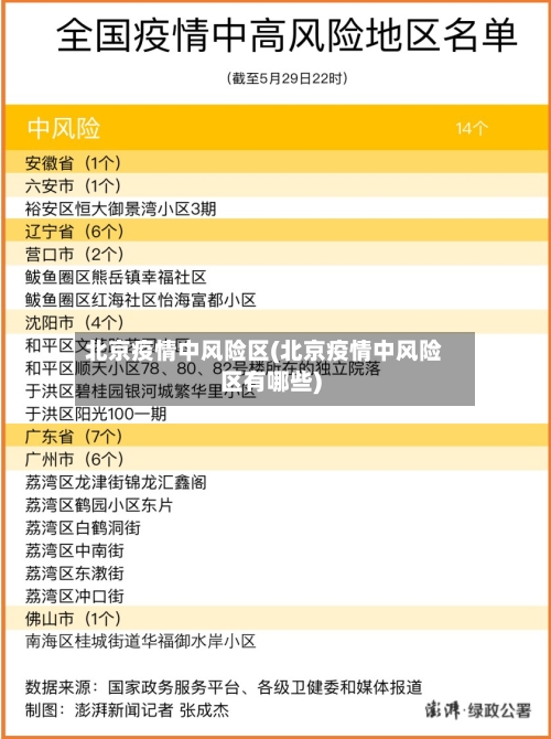 北京疫情中风险区(北京疫情中风险区有哪些)-第1张图片