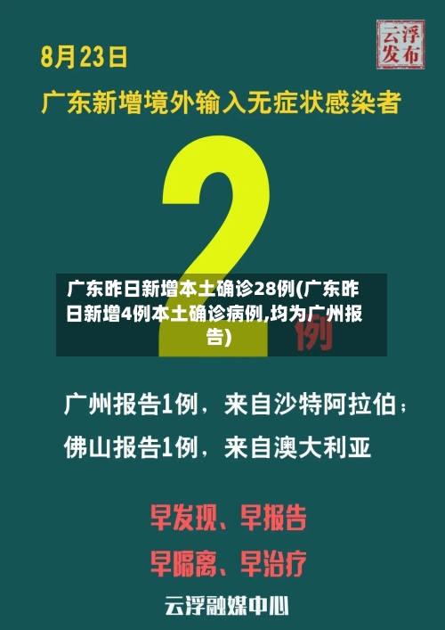 广东昨日新增本土确诊28例(广东昨日新增4例本土确诊病例,均为广州报告)-第2张图片