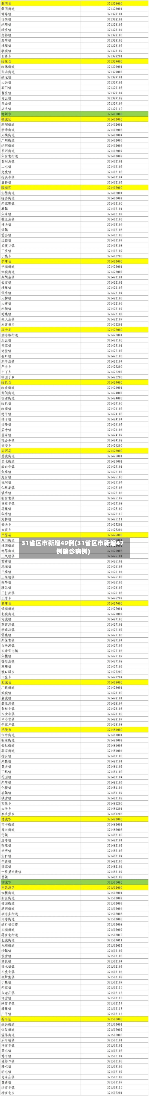 31省区市新增49例(31省区市新增47例确诊病例)-第2张图片