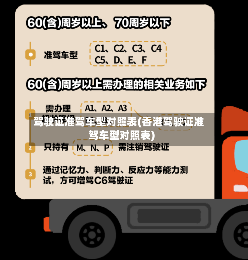驾驶证准驾车型对照表(香港驾驶证准驾车型对照表)-第2张图片