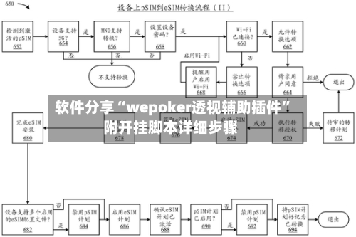 软件分享“wepoker透视辅助插件	”附开挂脚本详细步骤-第1张图片