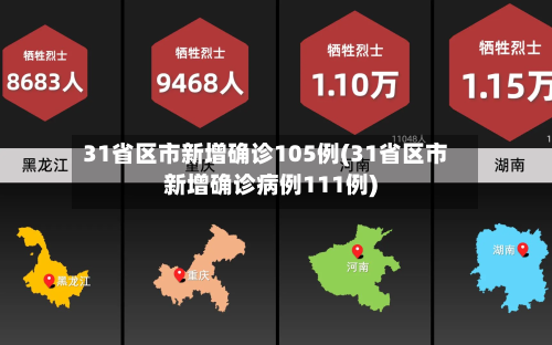 31省区市新增确诊105例(31省区市新增确诊病例111例)-第1张图片