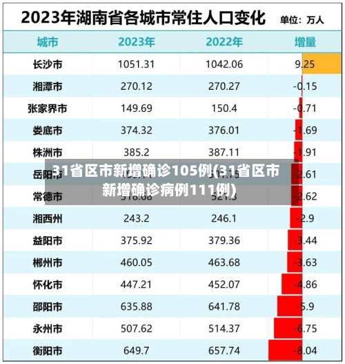 31省区市新增确诊105例(31省区市新增确诊病例111例)-第2张图片