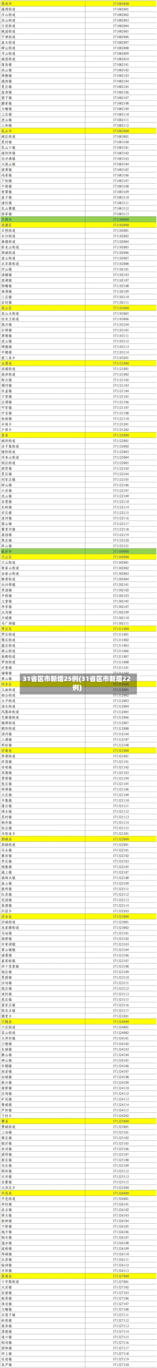 31省区市新增25例(31省区市新增22例)-第2张图片