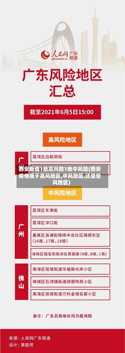 西安新增1地高风险1地中风险(西安疫情属于高风险区,中风险区,还是低风险区)-第1张图片