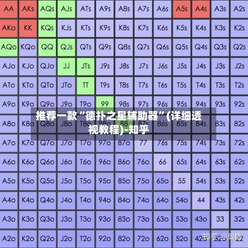 推荐一款“德扑之星辅助器”(详细透视教程)-知乎-第2张图片