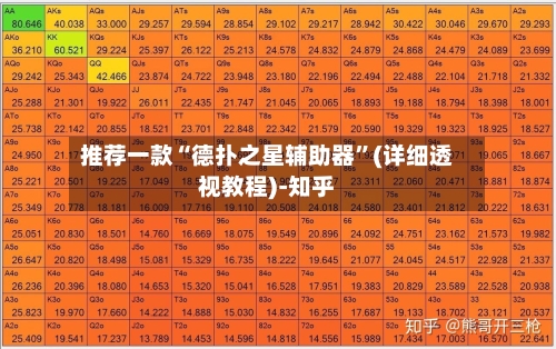 推荐一款“德扑之星辅助器”(详细透视教程)-知乎-第1张图片
