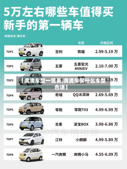 【滴滴车型一览表,滴滴车买什么车型合适】-第1张图片