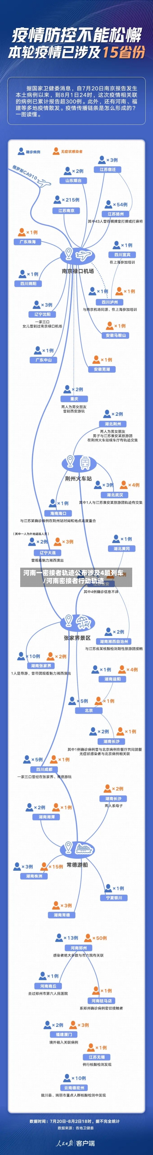 河南一密接者轨迹公布涉及4趟列车/河南密接者行动轨迹-第1张图片