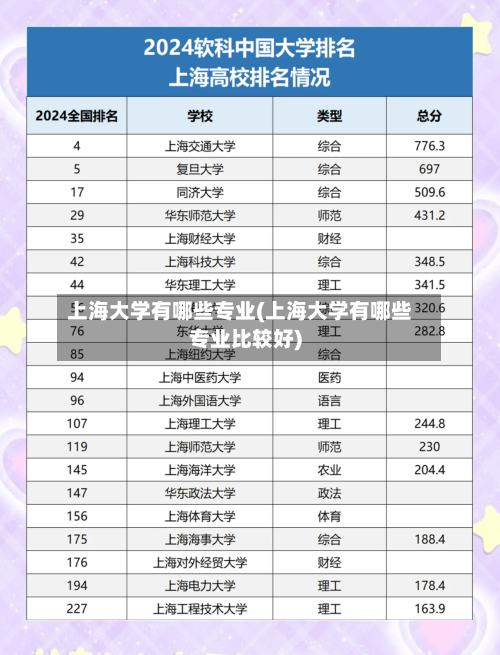 上海大学有哪些专业(上海大学有哪些专业比较好)-第1张图片