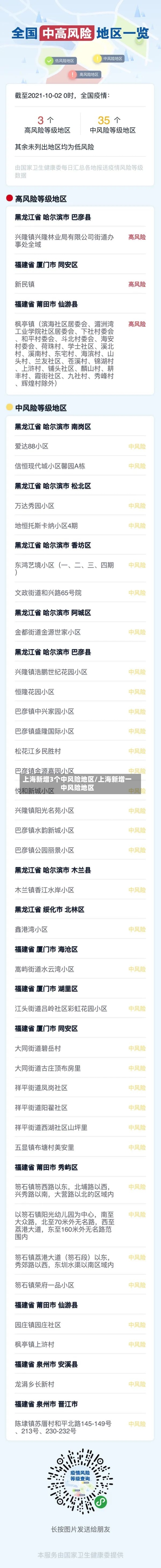 上海新增3个中风险地区/上海新增一中风险地区-第2张图片