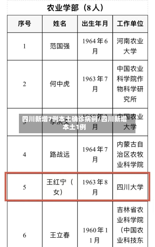 四川新增7例本土确诊病例/四川新增本土1例-第2张图片