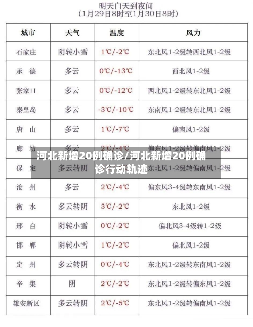 河北新增20例确诊/河北新增20例确诊行动轨迹-第1张图片