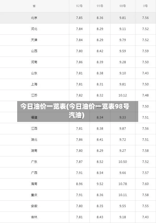 今日油价一览表(今日油价一览表98号汽油)-第2张图片