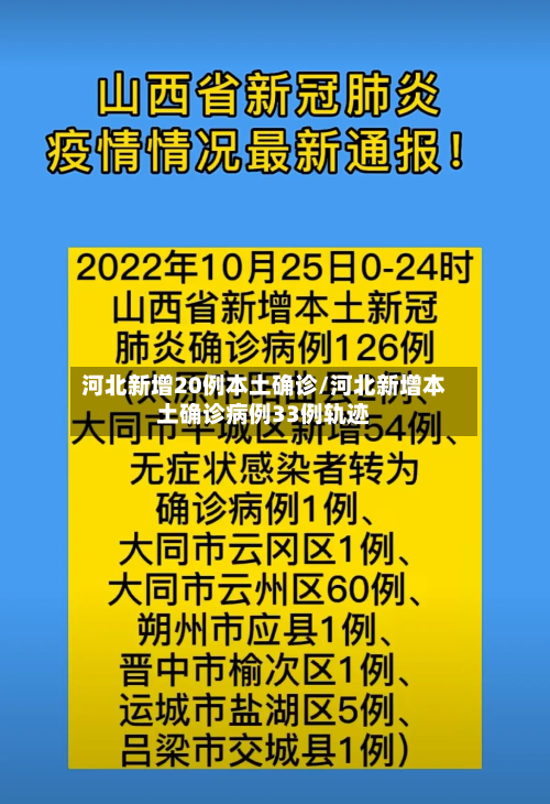河北新增20例本土确诊/河北新增本土确诊病例33例轨迹-第3张图片