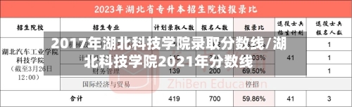 2017年湖北科技学院录取分数线/湖北科技学院2021年分数线-第3张图片