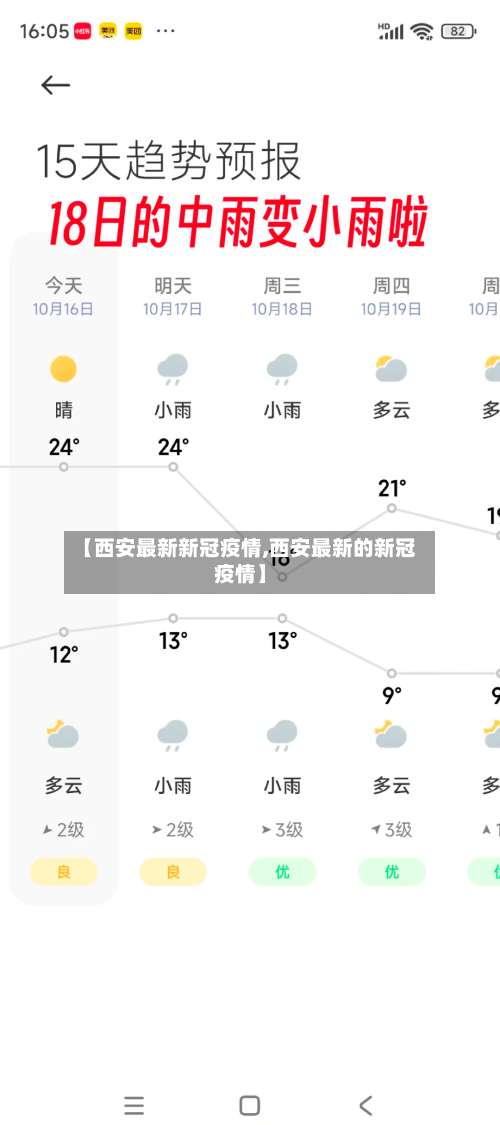 【西安最新新冠疫情,西安最新的新冠疫情】-第3张图片