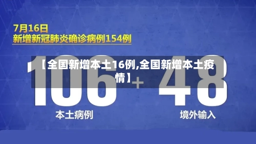 【全国新增本土16例,全国新增本土疫情】-第1张图片