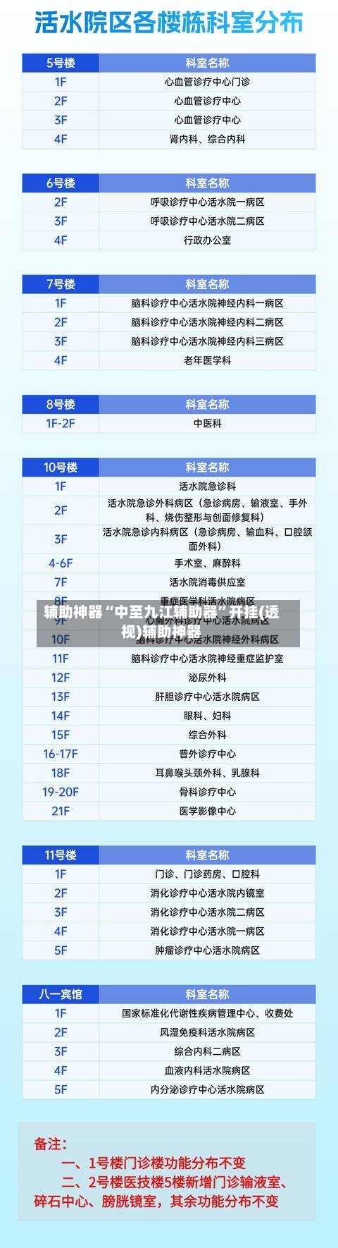 辅助神器“中至九江辅助器”开挂(透视)辅助神器-第1张图片