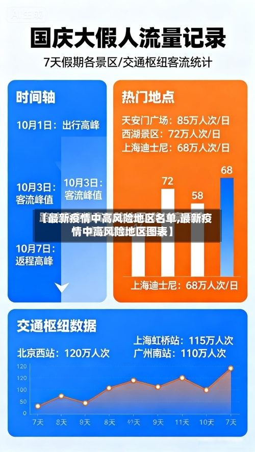 【最新疫情中高风险地区名单,最新疫情中高风险地区图表】-第1张图片