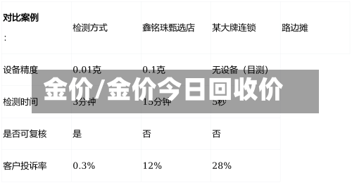 金价/金价今日回收价-第1张图片