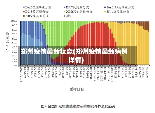 郑州疫情最新状态(郑州疫情最新病例详情)-第2张图片