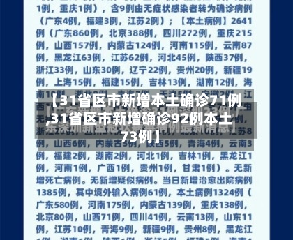 【31省区市新增本土确诊71例,31省区市新增确诊92例本土73例】-第2张图片