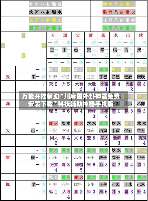万能开挂辅助“川麻圈外卦神器免费安装下载”科技辅助神器手机版-第3张图片