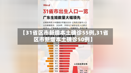 【31省区市新增本土确诊55例,31省区市新增本土确诊50例】-第3张图片