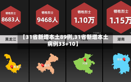 【31省新增本土89例,31省新增本土病例33+10】-第2张图片