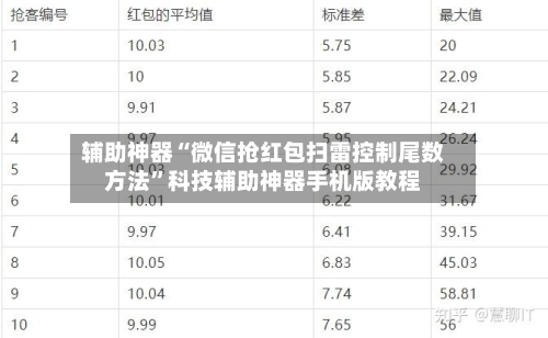 辅助神器“微信抢红包扫雷控制尾数方法”科技辅助神器手机版教程-第2张图片