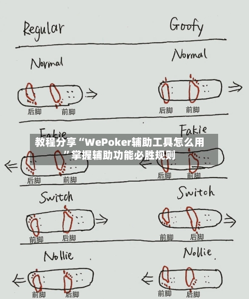 教程分享“WePoker辅助工具怎么用”掌握辅助功能必胜规则-第1张图片
